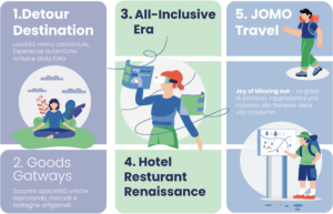 5 Trend del Turismo 2025: mete alternative, esperienze locali, turismo all-inclusive, innovazione alberghiera e JOMO Travel by SIAP.